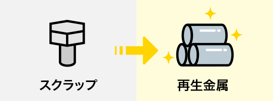 スクラップから再生金属へ