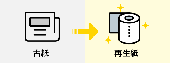 古紙から再生紙へ