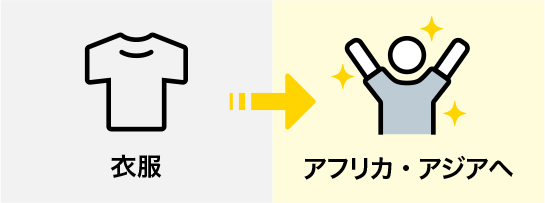 衣服をアフリカ・アジアへ