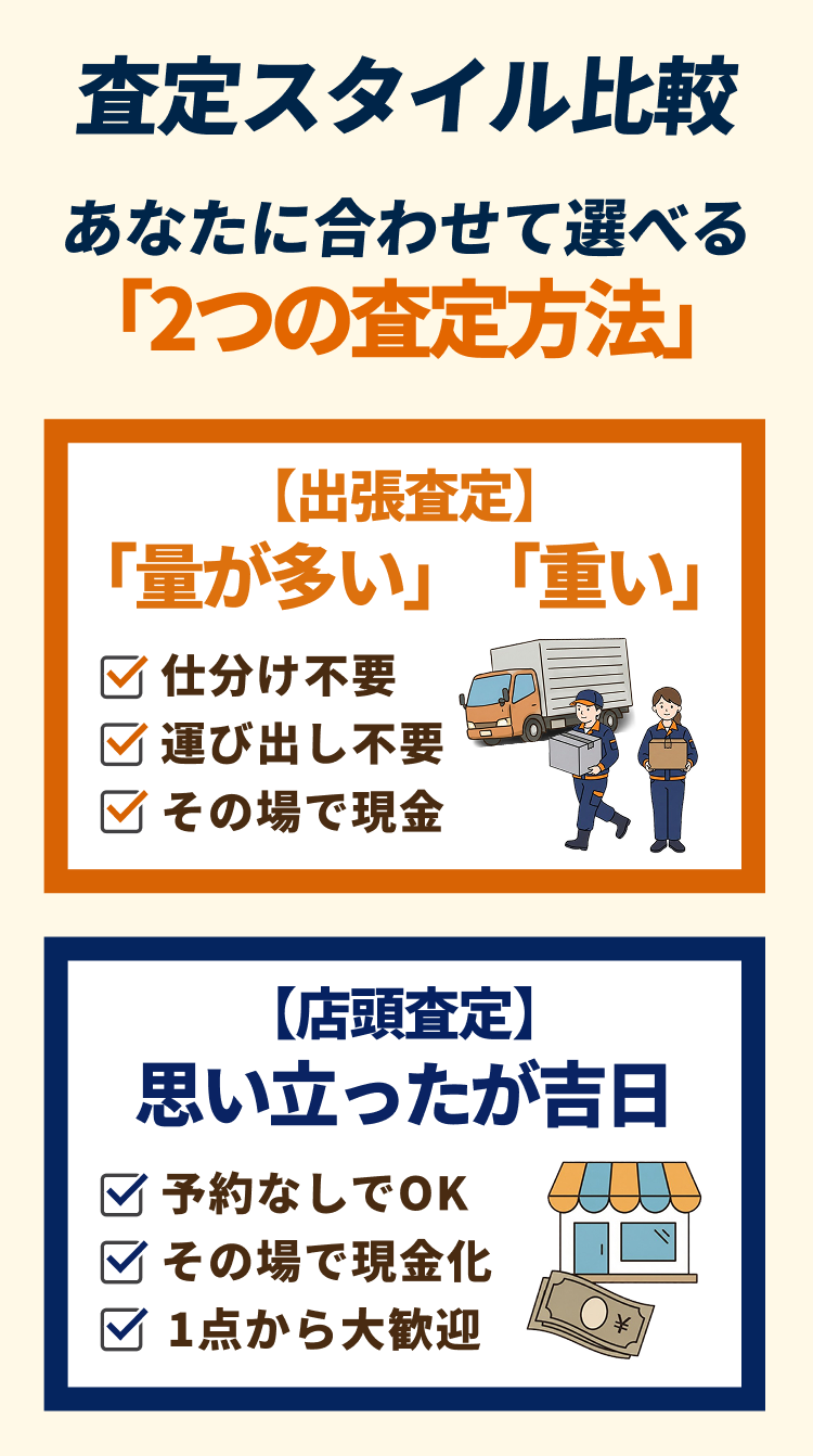 査定スタイル比較 あなたに合わせて選べる「2つの査定方法」