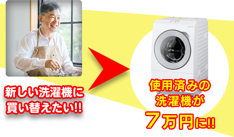 使用済みの洗濯機が7万円に！！